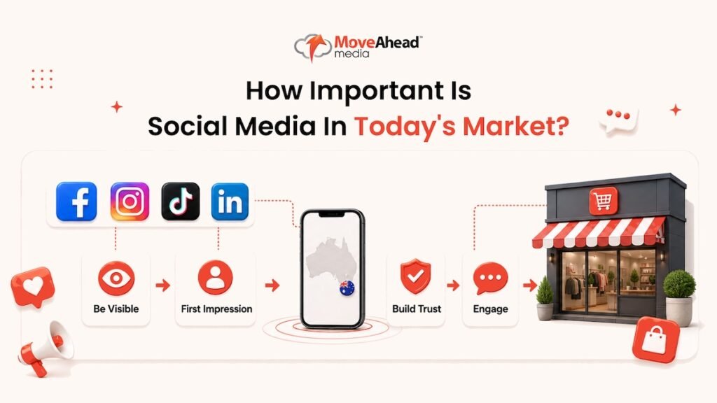 1 - How Important Is Social Media In Today_s Market_