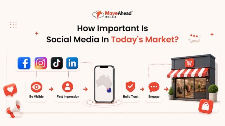 1 - How Important Is Social Media In Today_s Market_