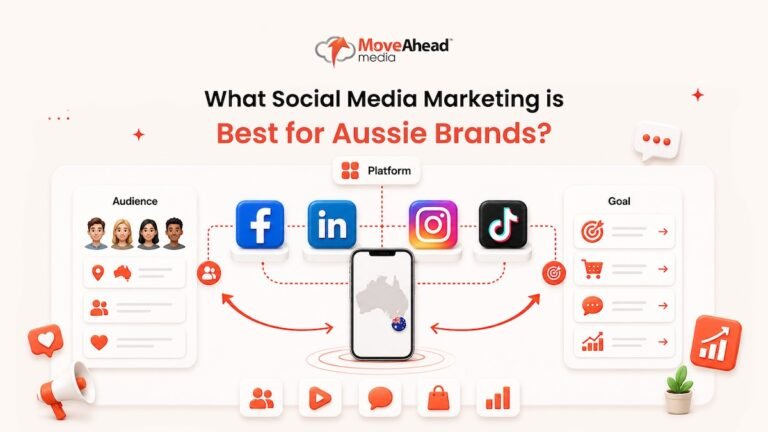 1 - What Social Media Marketing is Best for Aussie Brands_