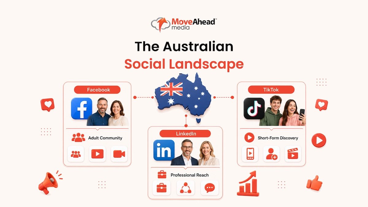 2 - The Australian Social Landscape