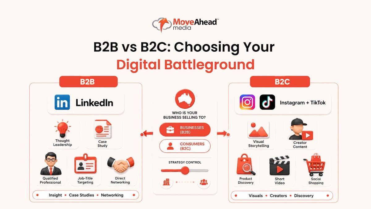 3 - B2B vs B2C_ Choosing Your Digital Battleground