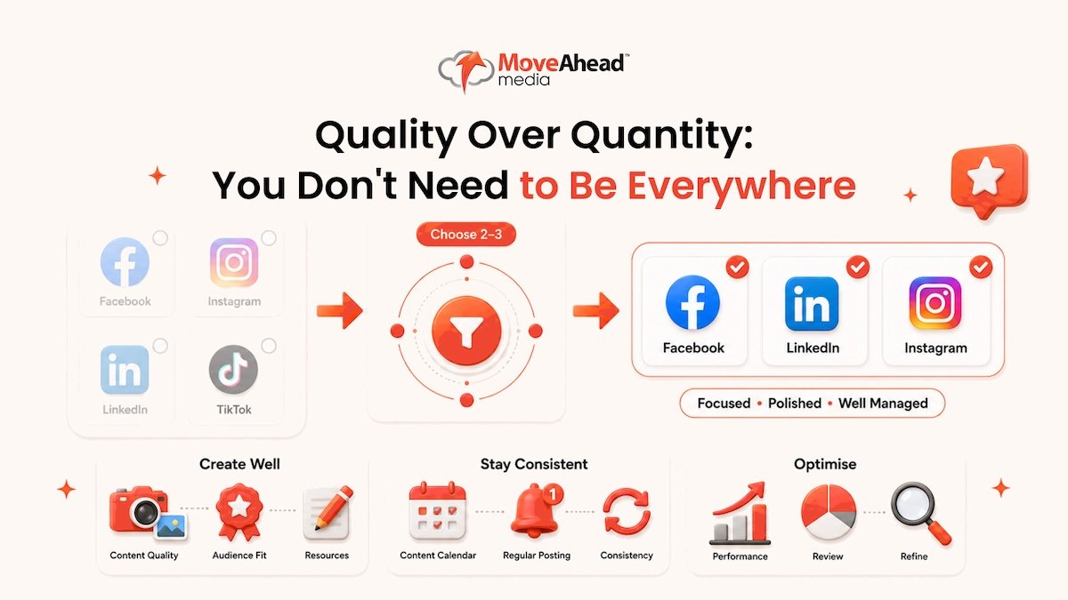 4 - Quality Over Quantity_ You Don_t Need to Be Everywhere