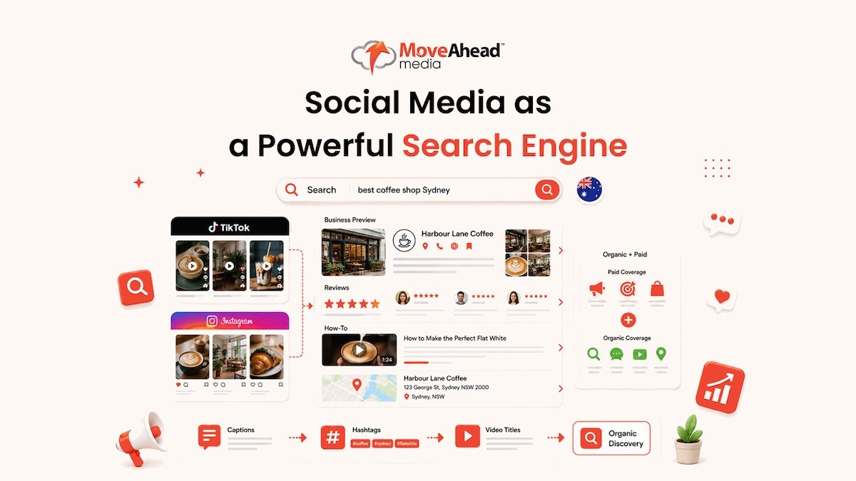 4 - Social Media as a Powerful Search Engine