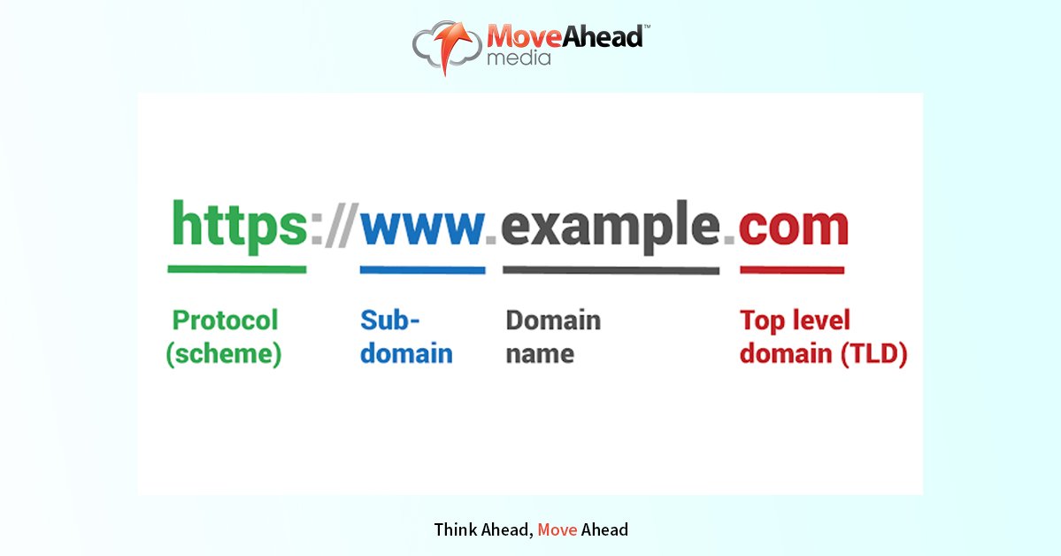SEO URL Friendly Structure