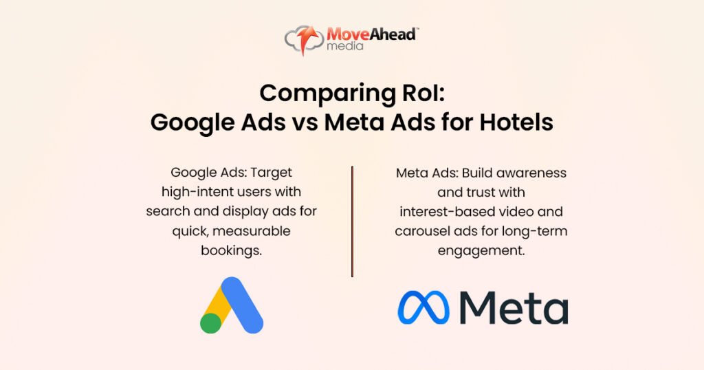Comparing-RoI--Google-Ads-vs-Meta-Ads-for-Hotels