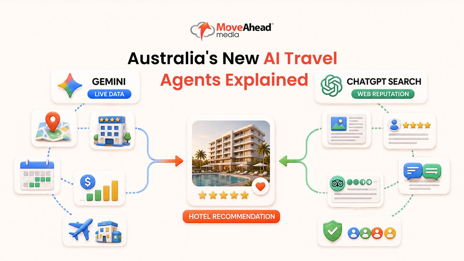 2 - Australia_s New AI Travel Agents Explained