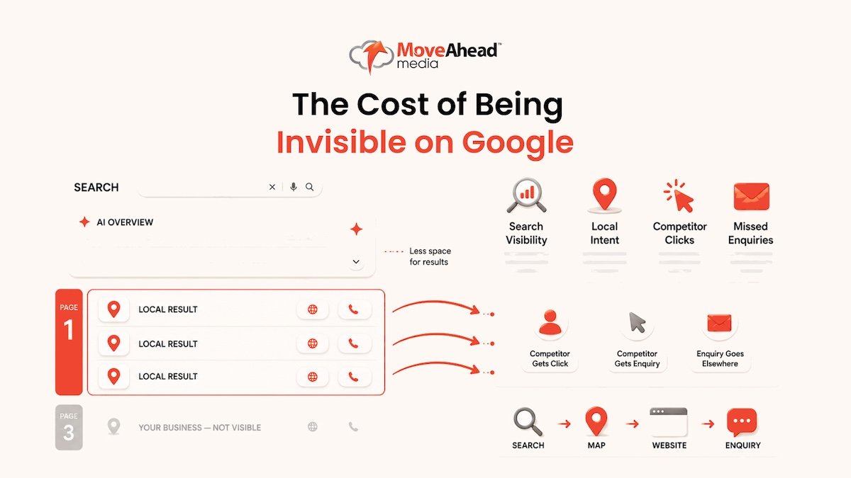 2 - The Cost of Being Invisible on Google