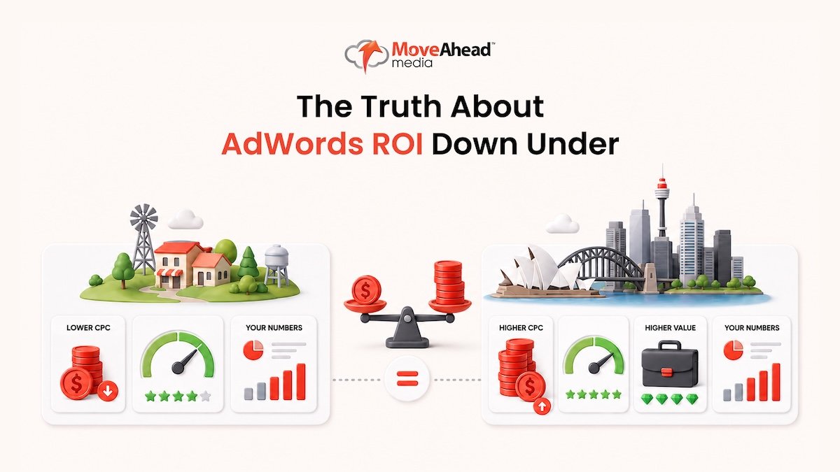 2 - The Truth About AdWords ROI Down Under