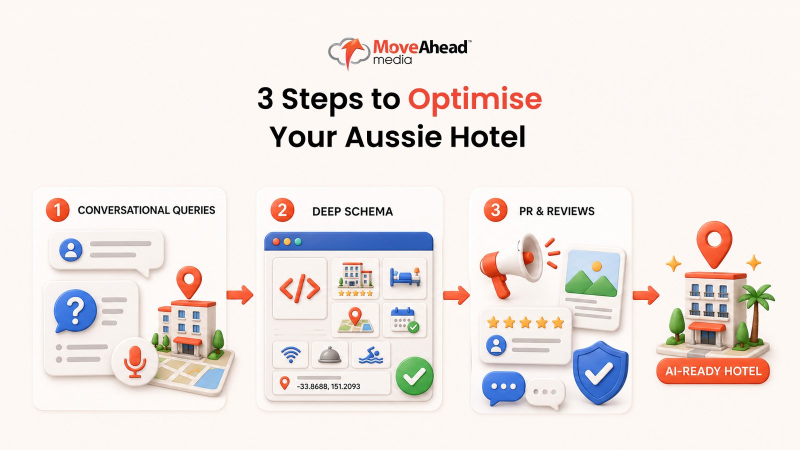 3 - 3 Steps to Optimise Your Aussie Hotel