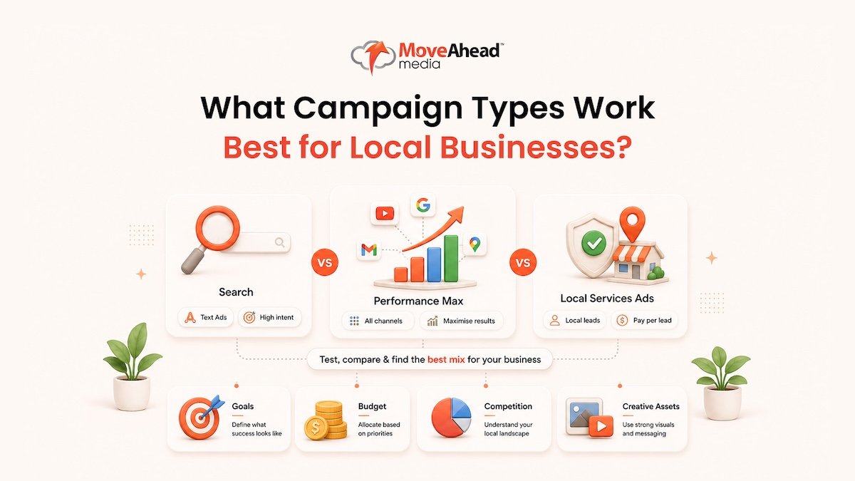 3-What Campaign Types Work Best