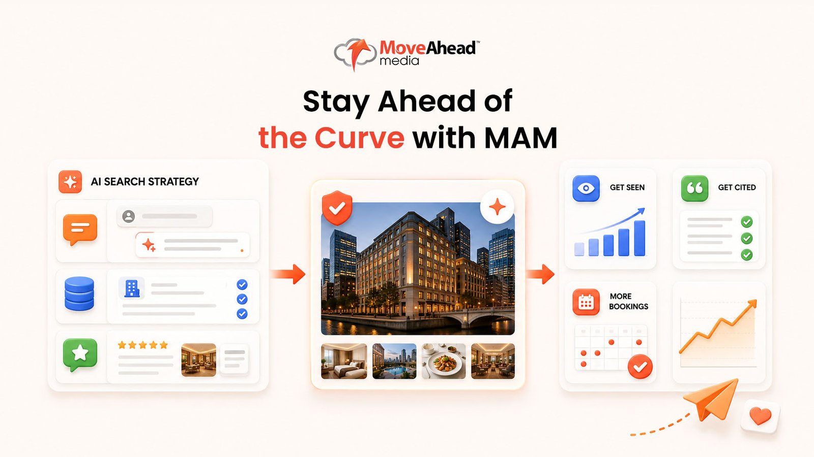 4 - Stay Ahead of the Curve with MAM_