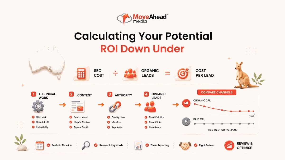 5 - Calculating Your Potential ROI Down Under
