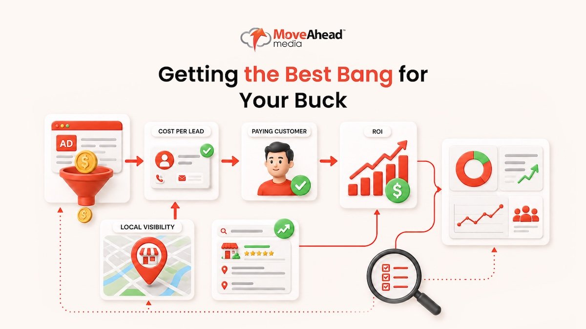 5 - Getting the Best Bang for Your Buck