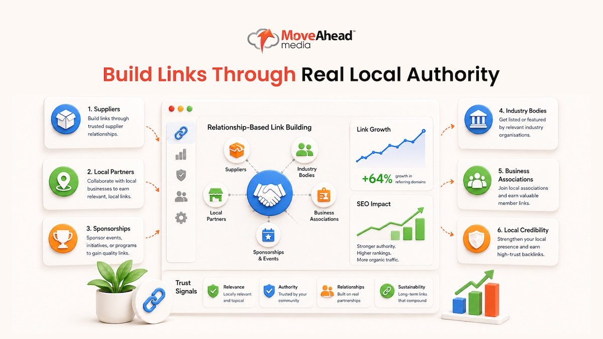 AU-5-tips-to-consider-for-using-backlink-on-your-business -05