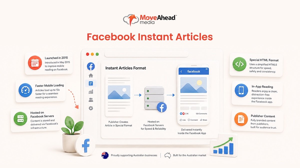 AU-ultimate-guide-to-facebook-instant-article -02