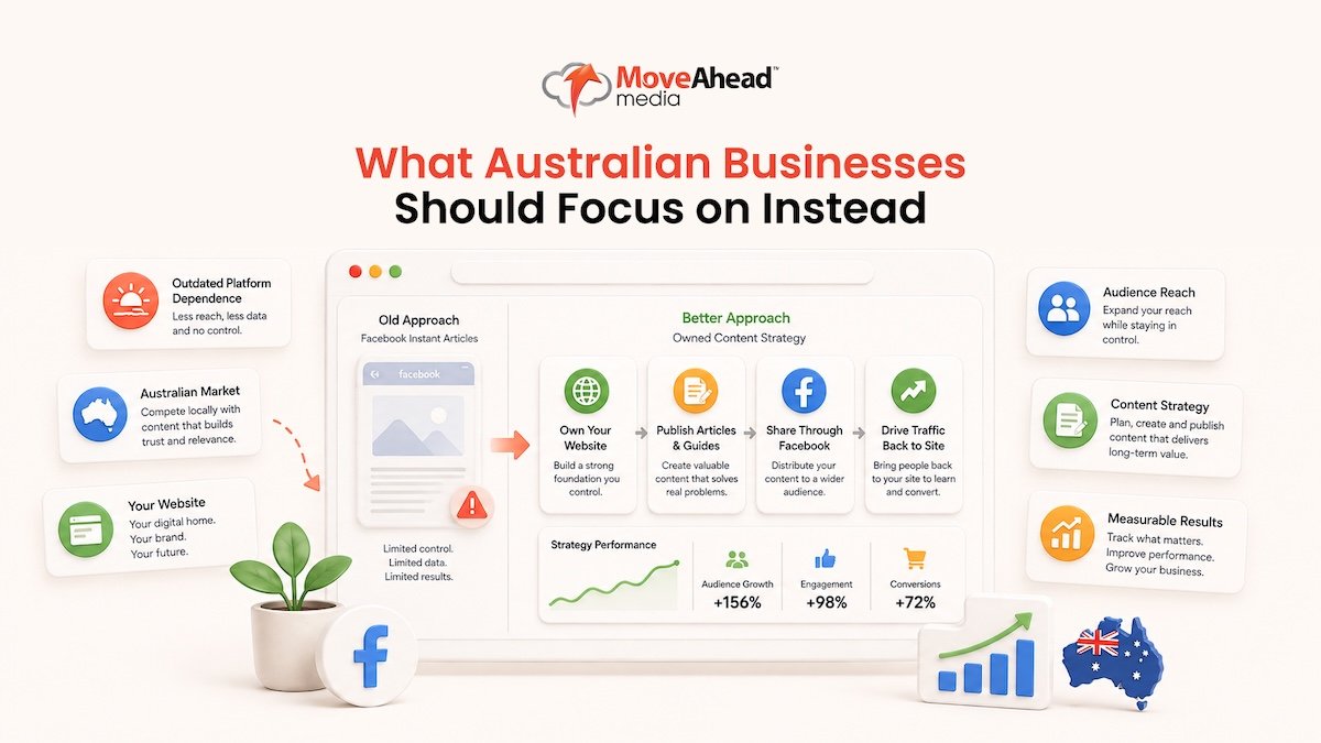 AU-ultimate-guide-to-facebook-instant-article -03