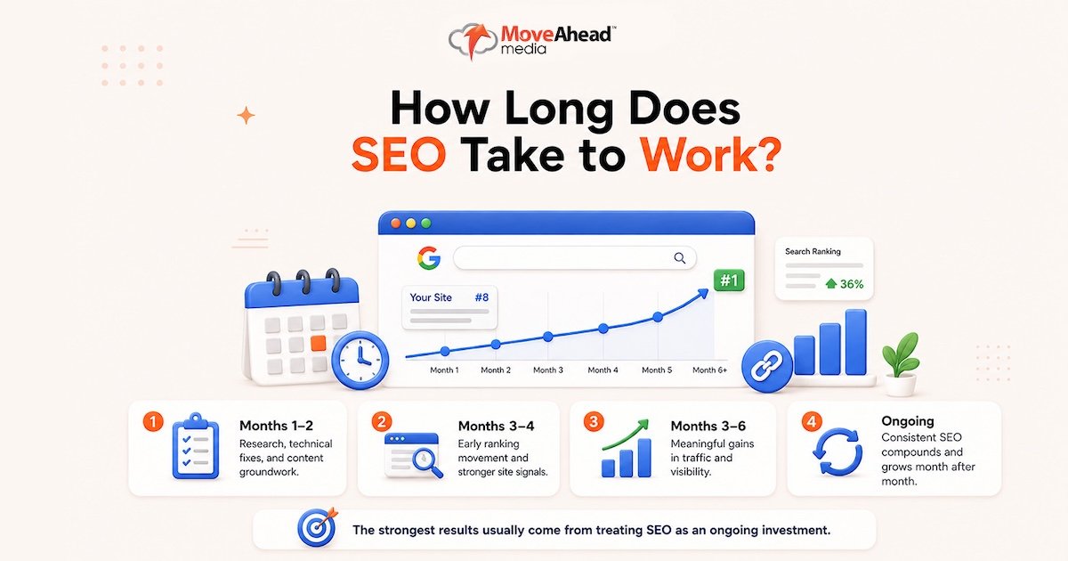 what-is-seo-and-how-does-it-work-au-05