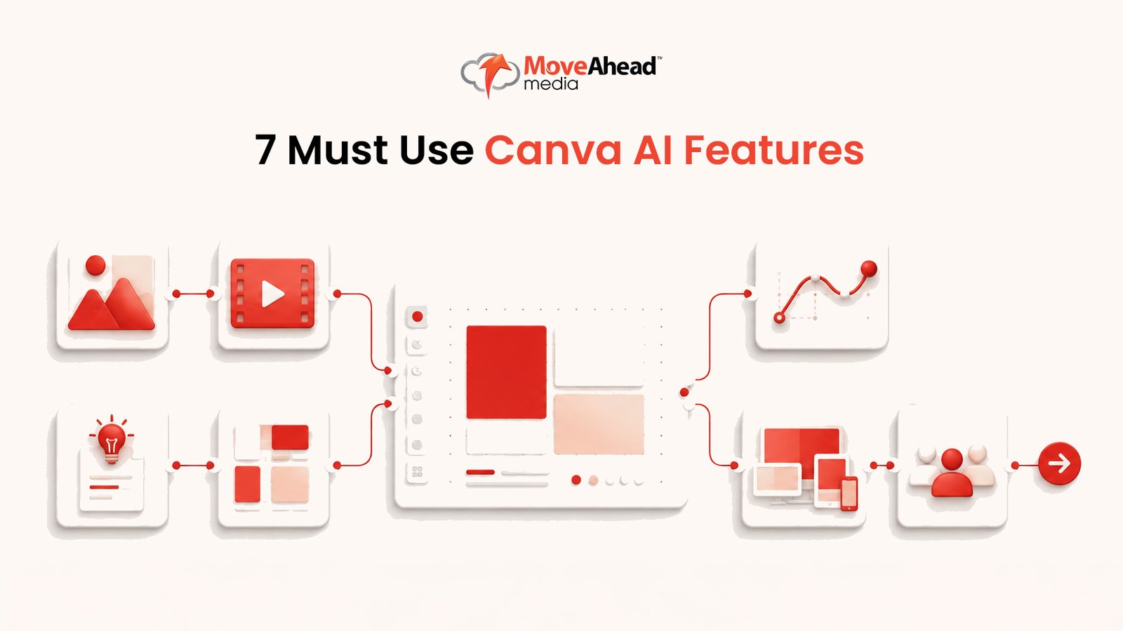 3 - 7 Must-Use Canva AI Features