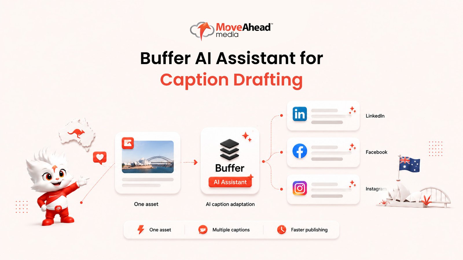 5-Buffer AI Assistant for Caption Drafting